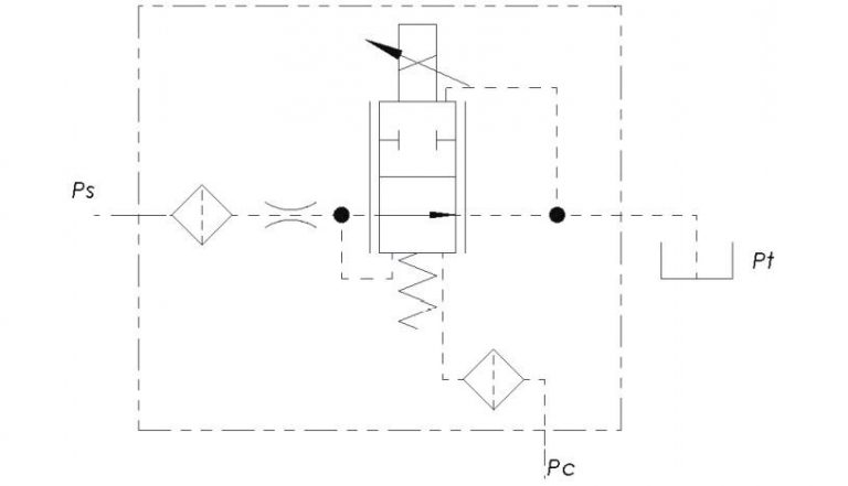 Frictionless Proportional Pilot Valves | FEMA Corporation